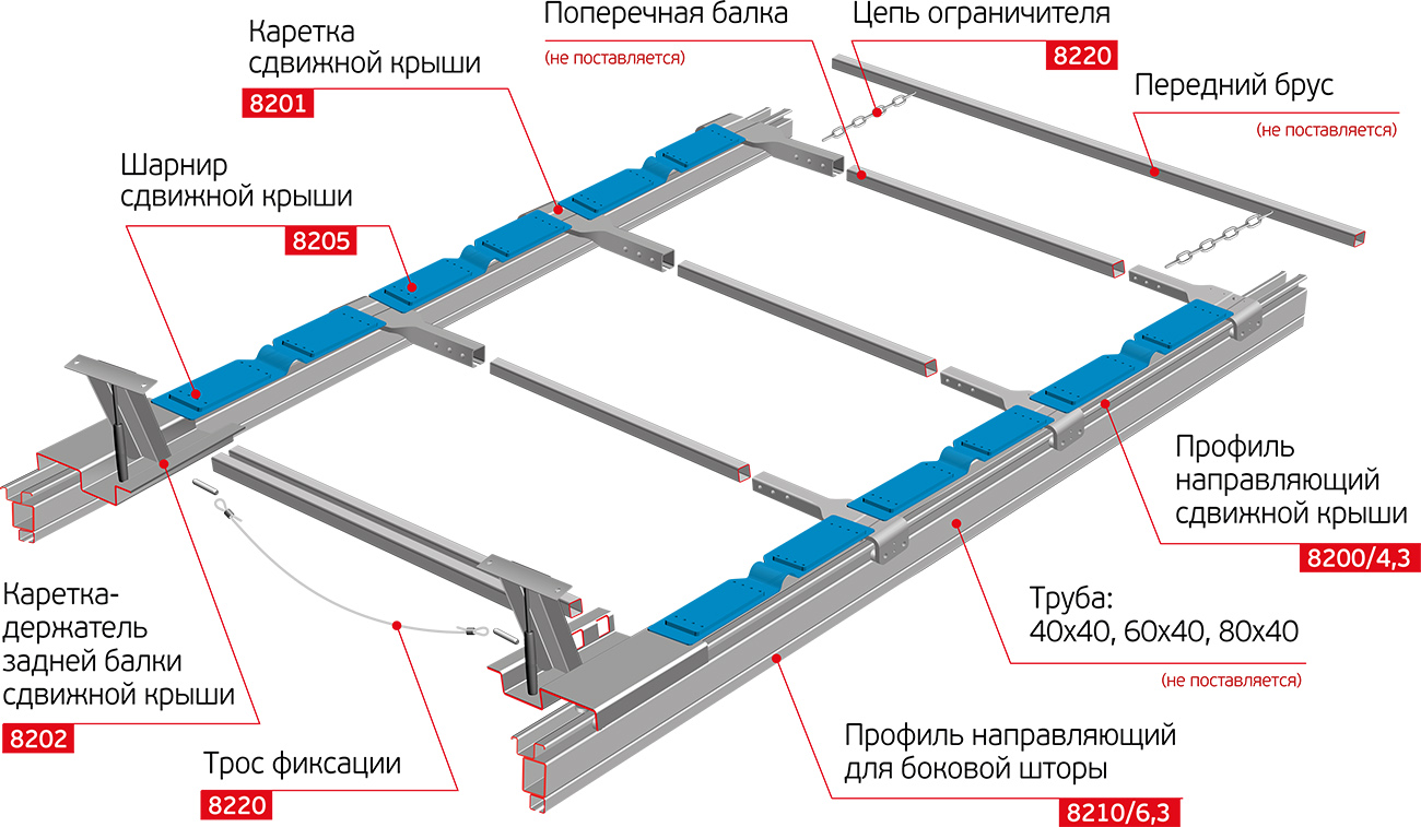 Механизмы для сдвижной крыши и боковой шторы